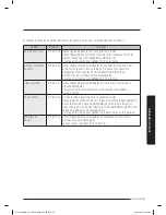 Preview for 92 page of Samsung MS11J5023A Series User Manual