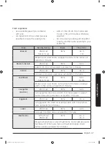 Preview for 47 page of Samsung MS14K6000 series User Manual