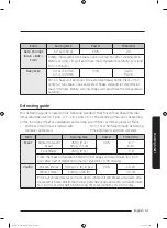 Preview for 51 page of Samsung MS14K6000 series User Manual