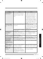 Preview for 57 page of Samsung MS14K6000 series User Manual