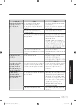 Preview for 119 page of Samsung MS14K6000 series User Manual