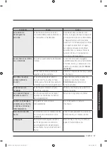 Preview for 121 page of Samsung MS14K6000AS User Manual