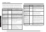 Preview for 32 page of Samsung MS20A3010A Series User Manual