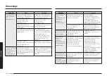 Preview for 34 page of Samsung MS20A3010A Series User Manual