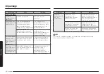 Preview for 36 page of Samsung MS20A3010A Series User Manual