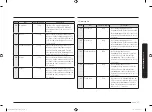 Preview for 45 page of Samsung MS22M8054A Series User Manual