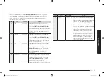 Preview for 71 page of Samsung MS22M8054A Series User Manual