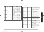 Preview for 101 page of Samsung MS22M8054A Series User Manual