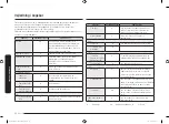 Preview for 106 page of Samsung MS22M8054A Series User Manual