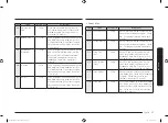 Preview for 129 page of Samsung MS22M8054A Series User Manual