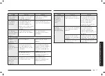 Preview for 37 page of Samsung MS23A7013A User Manual