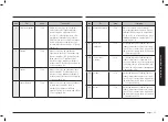 Preview for 65 page of Samsung MS23A7013A User Manual