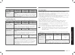 Preview for 153 page of Samsung MS23A7013A User Manual