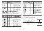 Предварительный просмотр 16 страницы Samsung MS23F301TFK Owner'S Instructions & Cooking Manual