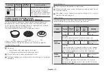 Предварительный просмотр 18 страницы Samsung MS23F301TFK Owner'S Instructions & Cooking Manual