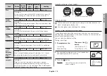 Предварительный просмотр 19 страницы Samsung MS23F301TFK Owner'S Instructions & Cooking Manual