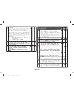 Preview for 10 page of Samsung MS23H3125 Series Owner'S Instructions & Cooking Manual