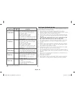 Preview for 20 page of Samsung MS23H3125 Series Owner'S Instructions & Cooking Manual