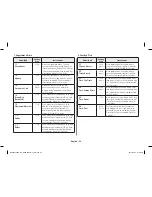 Preview for 22 page of Samsung MS23H3125 Series Owner'S Instructions & Cooking Manual