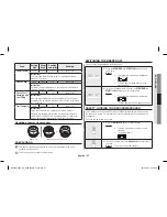 Preview for 27 page of Samsung MS23H3125 Series Owner'S Instructions & Cooking Manual