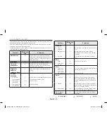 Preview for 28 page of Samsung MS23H3125 Series Owner'S Instructions & Cooking Manual