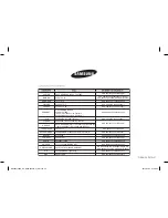 Preview for 32 page of Samsung MS23H3125 Series Owner'S Instructions & Cooking Manual