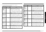 Preview for 71 page of Samsung MS23J5133A series User Manual