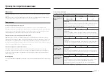 Preview for 107 page of Samsung MS23J5133A series User Manual