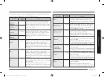 Preview for 43 page of Samsung MS23K3515 Series User Manual