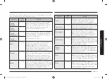 Preview for 155 page of Samsung MS23K3515 Series User Manual