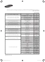 Preview for 64 page of Samsung MS32J5133A SERIES User Manual