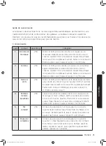 Preview for 95 page of Samsung MS32J5133A SERIES User Manual