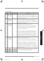 Preview for 97 page of Samsung MS32J5133A SERIES User Manual