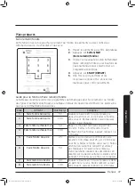 Preview for 101 page of Samsung MS32J5133A SERIES User Manual