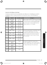 Preview for 103 page of Samsung MS32J5133A SERIES User Manual