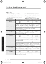 Preview for 110 page of Samsung MS32J5133A SERIES User Manual