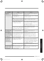 Preview for 119 page of Samsung MS32J5133A SERIES User Manual