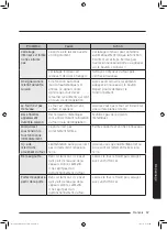 Preview for 121 page of Samsung MS32J5133A SERIES User Manual