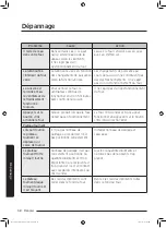 Preview for 122 page of Samsung MS32J5133A SERIES User Manual