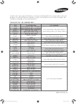 Preview for 128 page of Samsung MS32J5133A SERIES User Manual