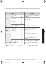 Preview for 151 page of Samsung MS32J5133A SERIES User Manual