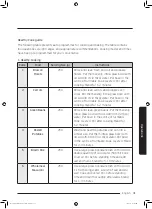 Preview for 159 page of Samsung MS32J5133A SERIES User Manual