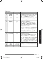 Preview for 161 page of Samsung MS32J5133A SERIES User Manual