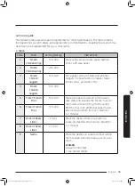 Preview for 163 page of Samsung MS32J5133A SERIES User Manual