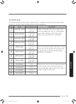 Preview for 167 page of Samsung MS32J5133A SERIES User Manual