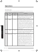 Preview for 170 page of Samsung MS32J5133A SERIES User Manual