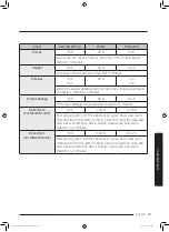 Preview for 175 page of Samsung MS32J5133A SERIES User Manual