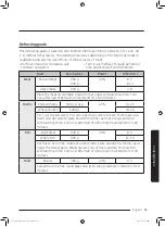 Preview for 179 page of Samsung MS32J5133A SERIES User Manual