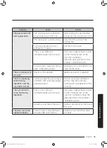 Preview for 183 page of Samsung MS32J5133A SERIES User Manual