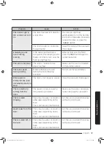 Preview for 185 page of Samsung MS32J5133A SERIES User Manual